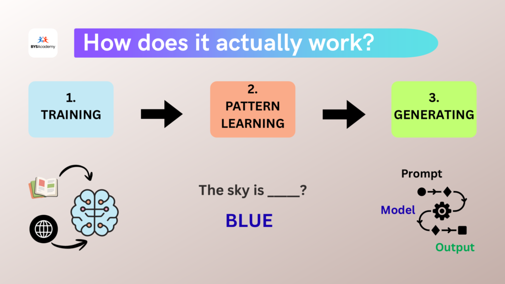 generative ai explained