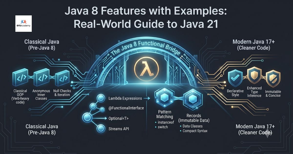 Java 8 Features with Examples: Real-World Guide to Java 21