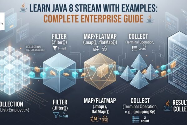 Learn Java 8 stream with examples through a data pipeline showing intermediate operations and terminal collectors